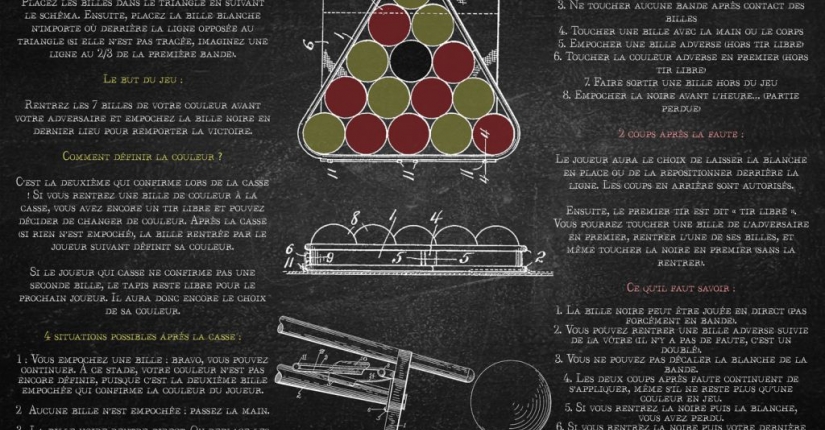 Les règles officielles du billard 8-Pool (billard anglais)