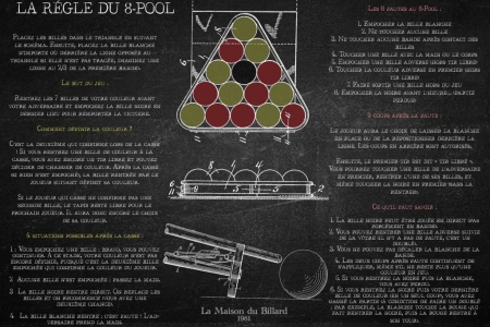 Les règles officielles du billard 8-Pool (billard anglais)